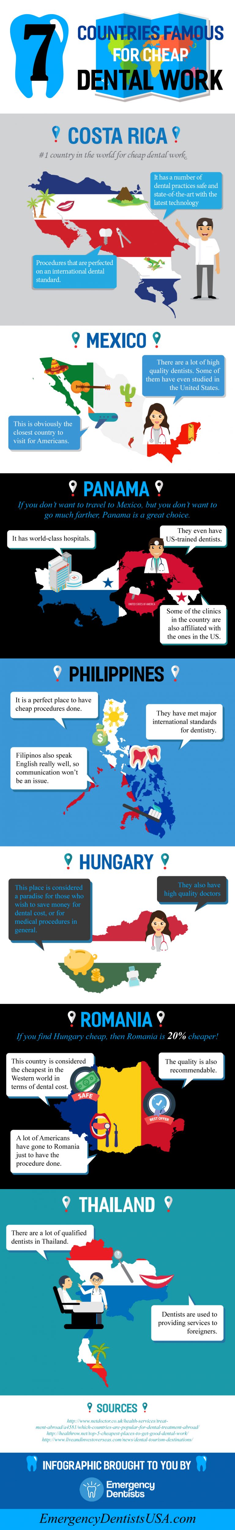 7 Countries Famous For (Cheap) Dental Work