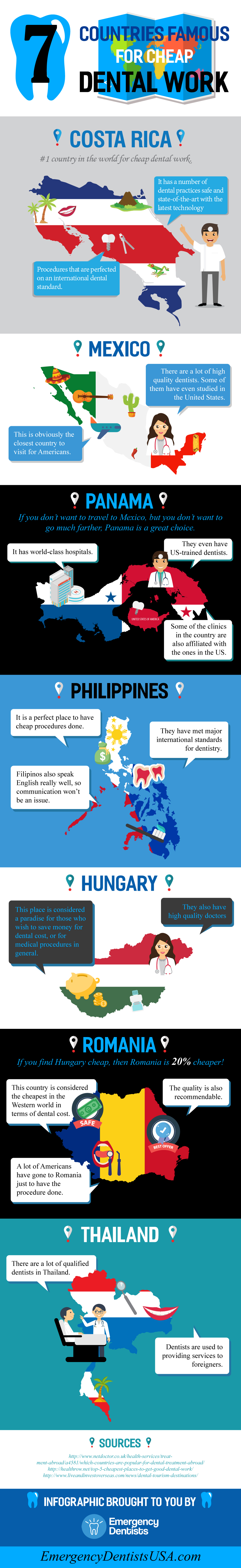 7-Countries-Famous-For-Cheap-Dental-Work---infographic