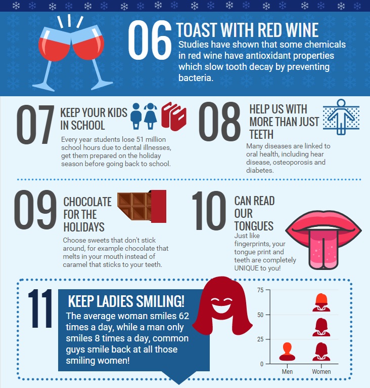 Dentist Holidays Infographic 0611