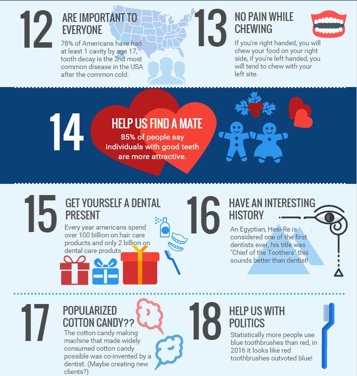 Dentist Holidays Infographic 1218