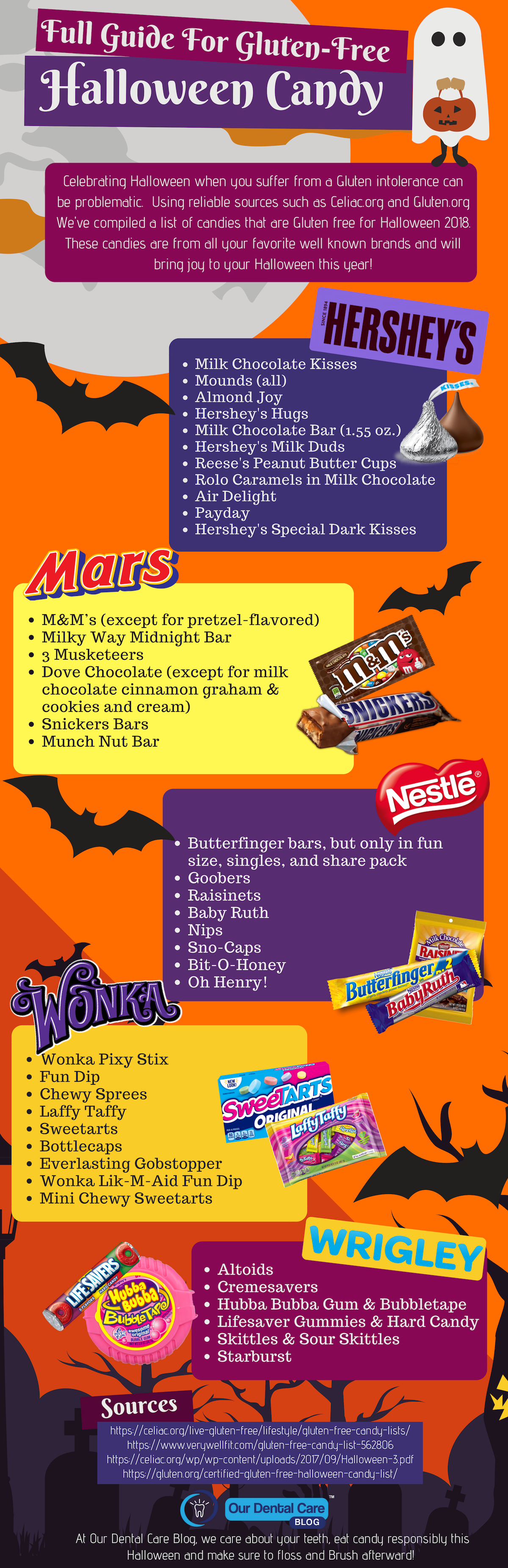 guide for gluten free halloween candy