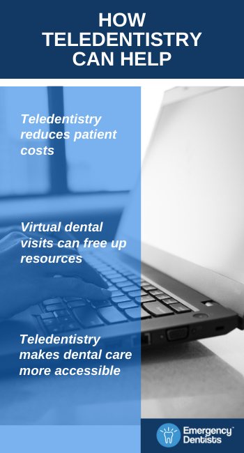 Virtual Dentistry