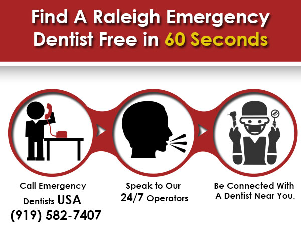 emergency dental Raleigh