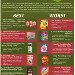 The 5 Best & Worst Treats for Pets this Holiday Season..