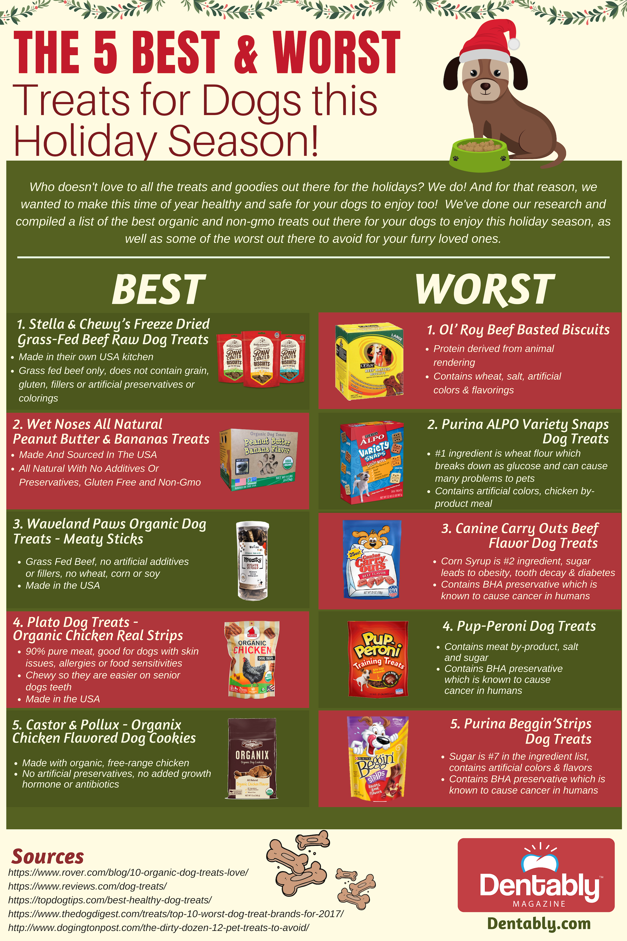 list of bad dog treats