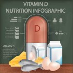 Vitamin d