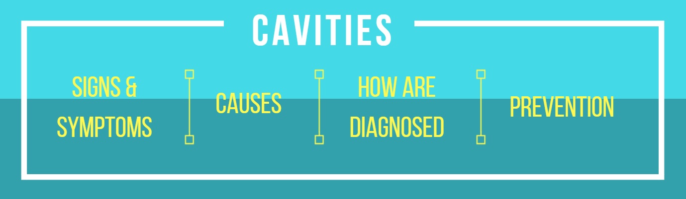 cavities