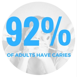 tooth decay stats