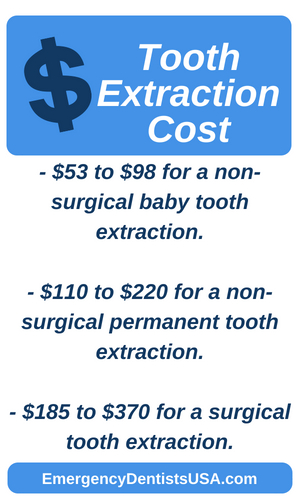tooth extraction cost