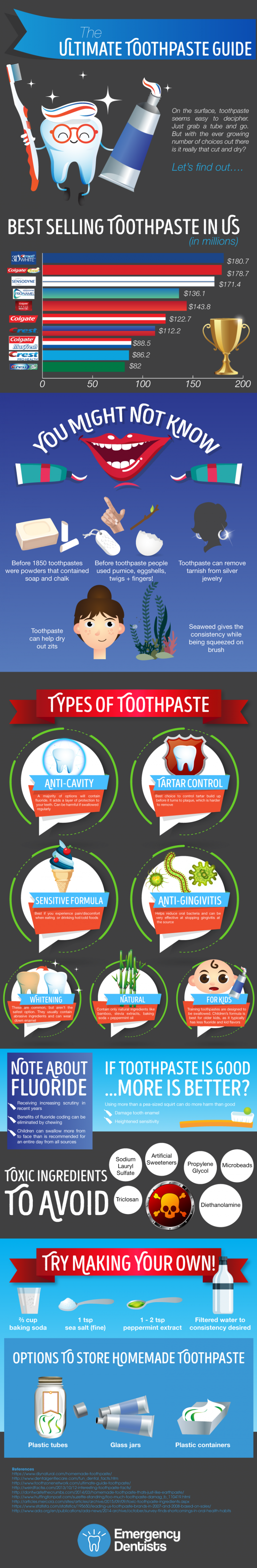 Ultimate Toothpaste Guide All You Need to Know to Maintain a Healthy Smile